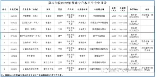 嘉應學院分數線嘉應學院分數線2021