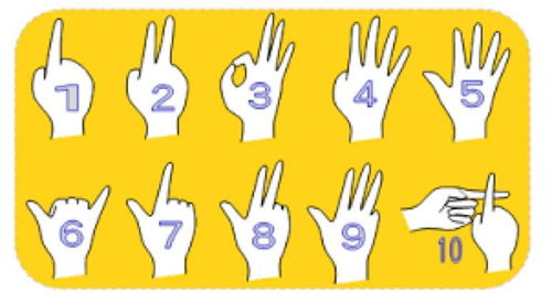一到十的手势如下图:数字手势概述 数字手势是中国人使用一只手的手势
