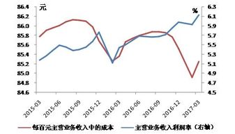 利潤總額=營業利潤 營業外收入-營業外支出.