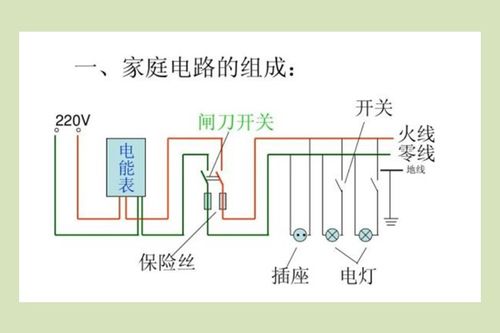 电线入户接线图图片