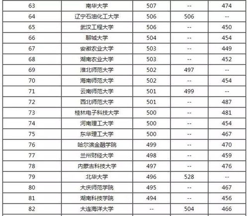 適合文科生的二本大學適合文科生的二本大學及分數線