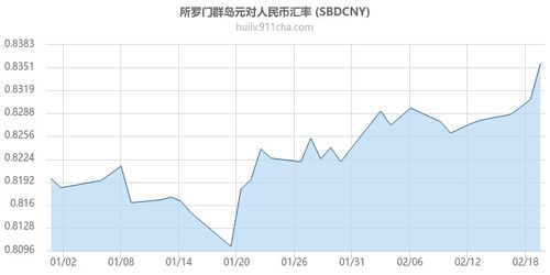 所羅門幣對人民幣匯率所羅門幣對美元匯率