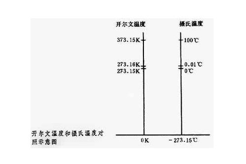 华氏度和摄氏度的换算华氏度和摄氏度的换算公式