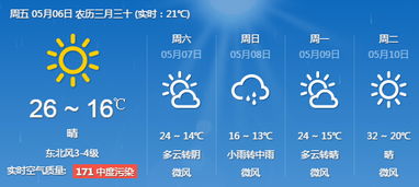 河南開封天氣預報河南開封天氣預報15天查詢