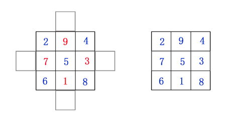 九宮格數字填寫規律九宮格數字填寫規律答案大全