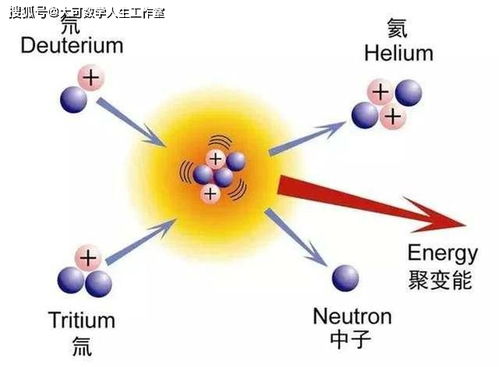 核聚變核聚變反應方程式