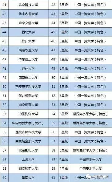 湖南211大學名單湖南211大學名單和985有哪些