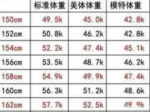 按身高和按歲數的計算方法都告訴我,謝謝~~~中度肥胖 : 體重指數 > 35