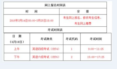 英语四六级考试时间一般是什么时间?