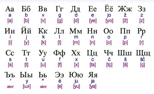 俄文字母表(俄语字母表手写体)