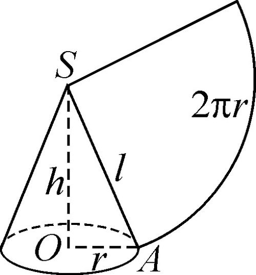 圆锥侧面积公式推导图圆锥侧面积公式推导图解