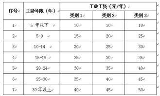 工龄计算公式