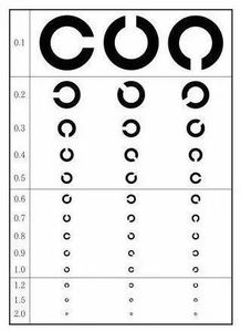 眼睛視力表眼睛視力表對應度數50