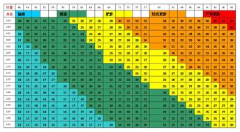 指數bmi是衡量胖瘦的一個常用標準,計算方法是體重(千克)除以身高(米)