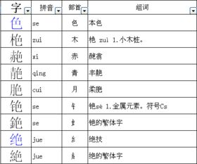 黄的偏旁部首是什么黄的偏旁部首是什么结构