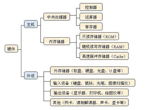 计算机组成部分计算机组成部分有哪些