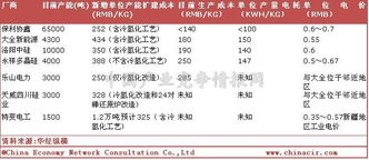 中商情报网薪酬数据准确吗