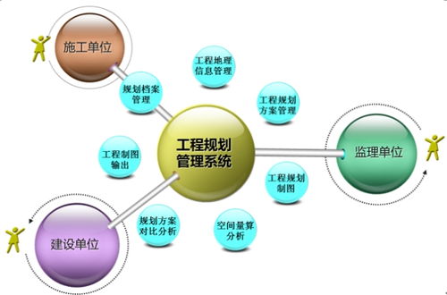 工程管理是做什么工作的?