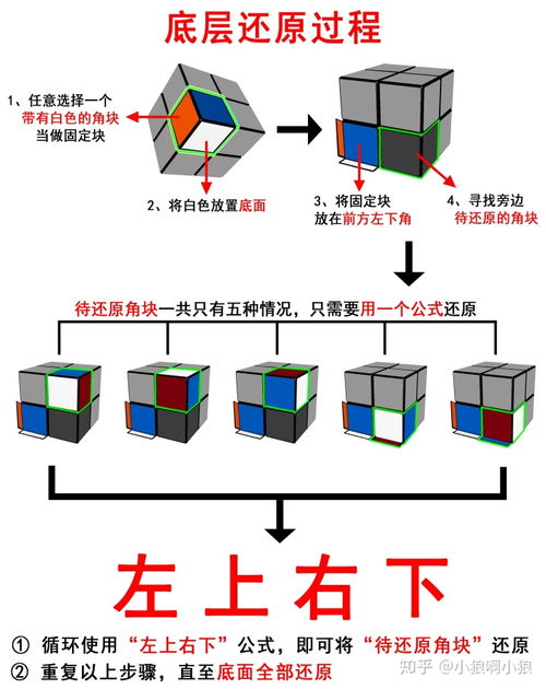 8,口訣對成功後,會發現二階魔方已經復原了.