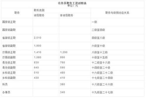 铁路40年工龄退休工资(铁路四十年工龄退休多少钱)