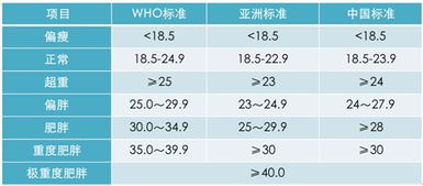 bmi體重指數bmi體重指數計算器