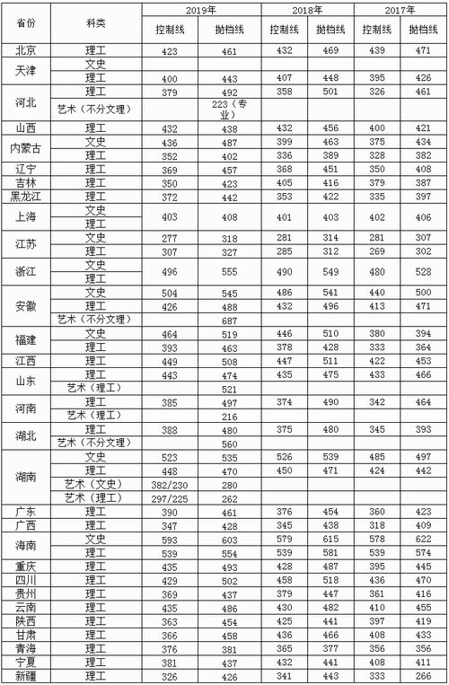 湖南工學院分數線湖南工學院分數線是多少