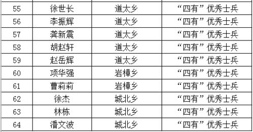 武汉大学副研究员是什么级别