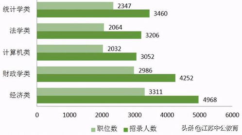 未來就業前景最好的十大專業是哪些專業?