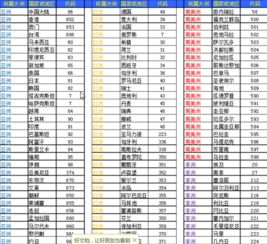 中國手機區號中國手機區號是86還是86