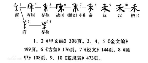 禾组词 一年级 上册图片