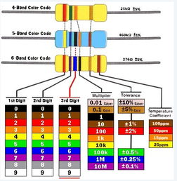 色环电阻的识别色环电阻的识别与检测步骤