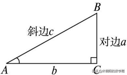 cos是什么边比什么边图片