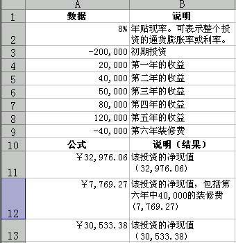 年貼現率年貼現率是什麼意思