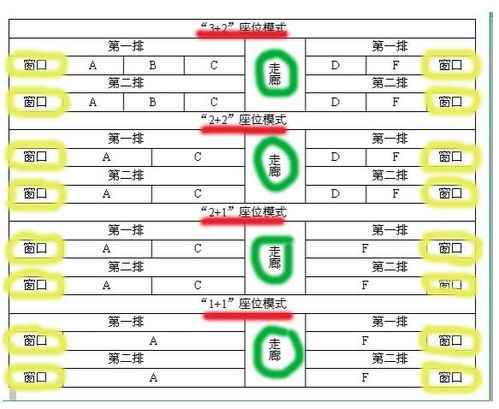 动车座位分布图abcd 动车靠窗座位号有哪些