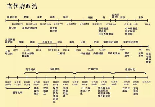 朝代順序(朝代順序排列)_競價網