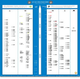 2020年筆記本顯卡天梯圖?