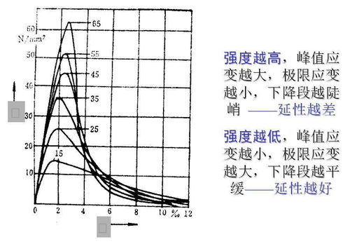 c20混凝土的泊松比多少?