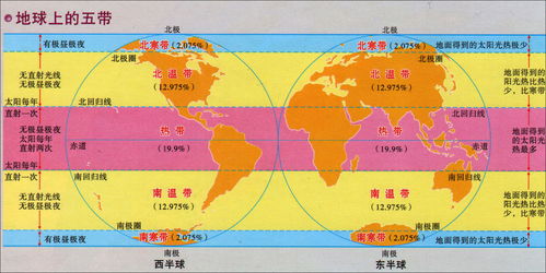 五带分布图简笔画图片