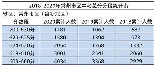 聽力20分);道德與法治,歷史合卷120分(道德與法治60分,歷史60分);物理