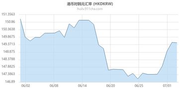 韩元1万是多少人民币、日元10000是人民币多少