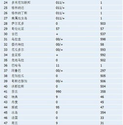 中國手機區號中國手機區號是86還是86