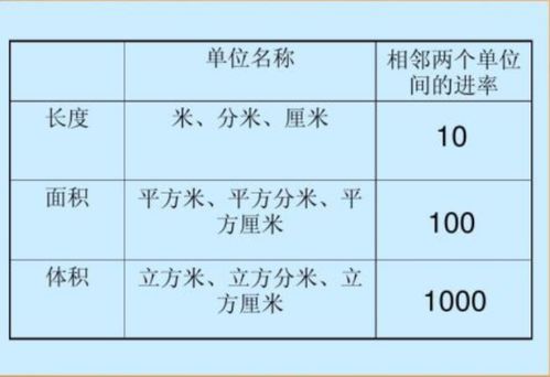 1km=1000m=1000*100cm=100000cm 即1千米=10萬釐米 1釐米=0.00001 