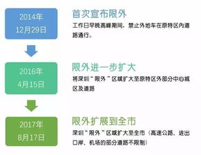 北京高峰期外地車限行規定北京高峰期外地車限行規定處罰