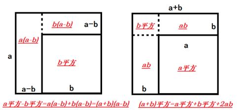 完全平方差公式推导图图片