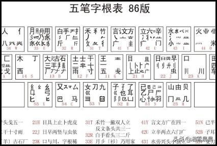 五筆打字法自學的方法五筆打字法自學的方法視頻教程