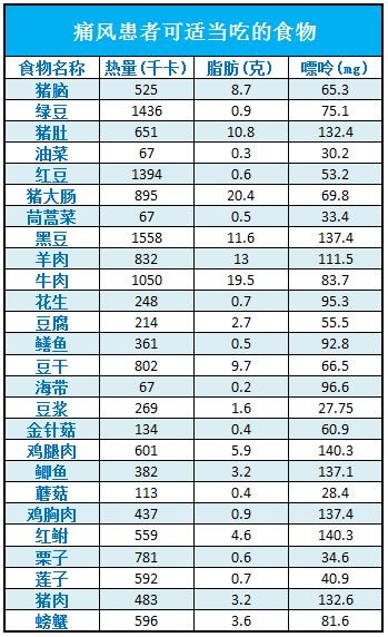 嘌呤低的肉类一览表图片