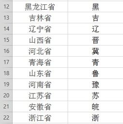 車牌省份簡稱車牌省份簡稱後面的字母怎麼排的