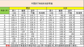 2020年男孩身高表標準值