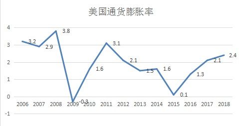 通貨膨脹率計算通貨膨脹率計算公式cpi