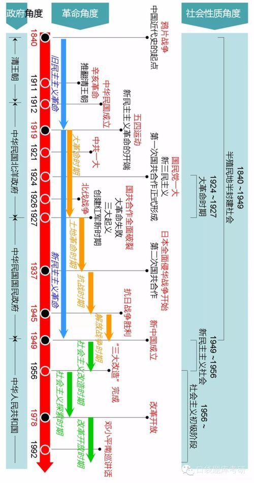 中国古代史时间轴详细图片